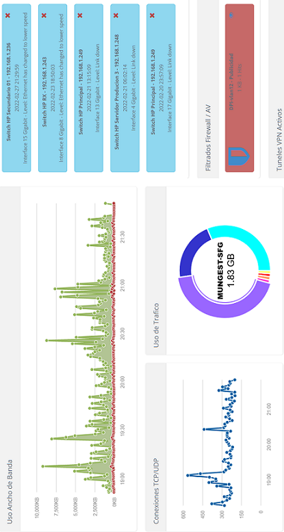 Análisis predictivo con IA en NetworKit