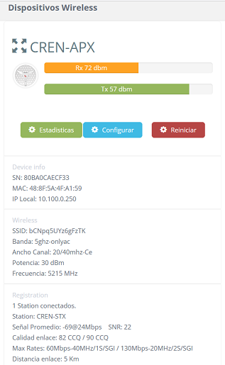 Dashboard NetworKit con visualización de métricas en tiempo real